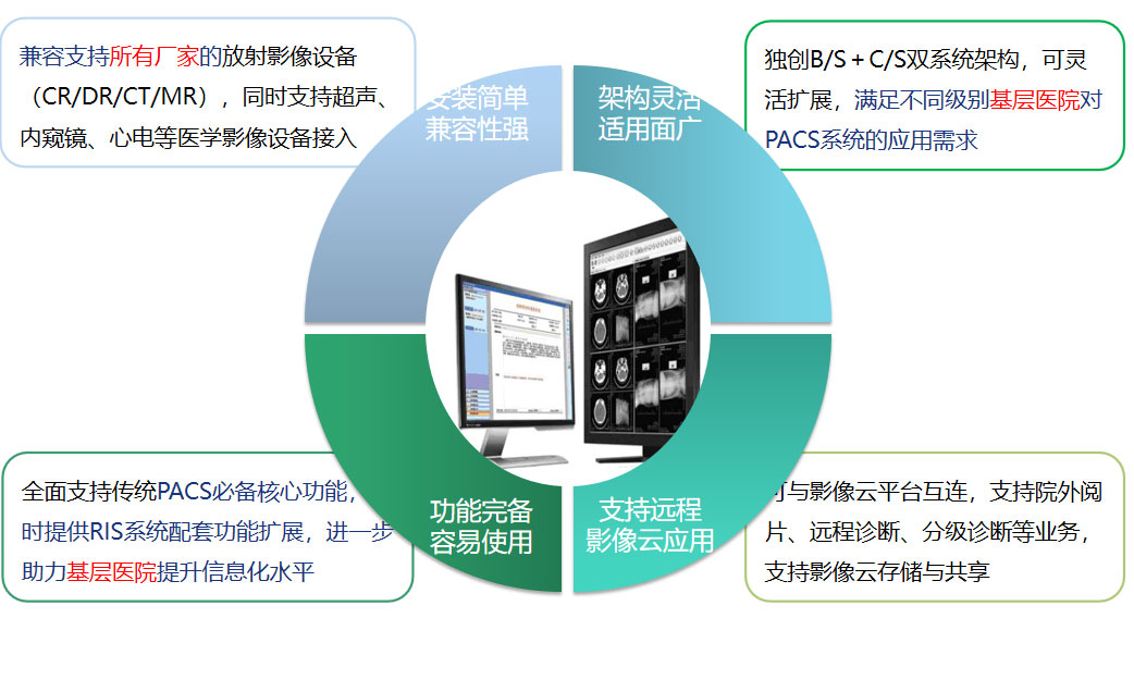 ky开元官网(中国)官方网站PACS系统